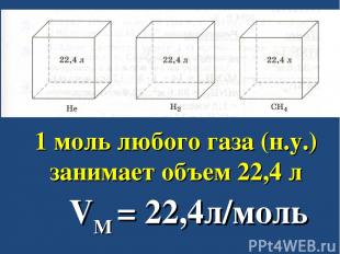 1 моль любого газа (н.у.) занимает объем 22,4 л VM = 22,4л/моль