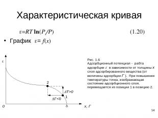 * Характеристическая кривая e=RT ln(Ps/P) (1.20) График e= f(x)