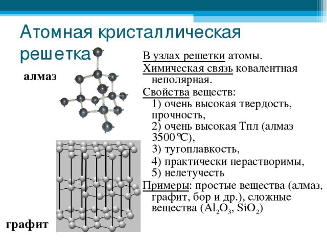 Атомная кристаллическая решетка В узлах решетки атомы. Химическая связь ковалентная неполярная. Свойства веществ: 1) очень высокая твердость, прочность, 2) очень высокая Тпл (алмаз 3500°С), 3) тугоплавкость, 4) практически нерастворимы, 5) нелетучес…