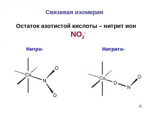 * Связевая изомерия Нитро- Нитрито- Остаток азотистой кислоты – нитрит ион NO2-