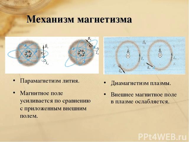 Механизм магнетизма Парамагнетизм лития. Магнитное поле усиливается по сравнению с приложенным внешним полем. Диамагнетизм плазмы. Внешнее магнитное поле в плазме ослабляется.