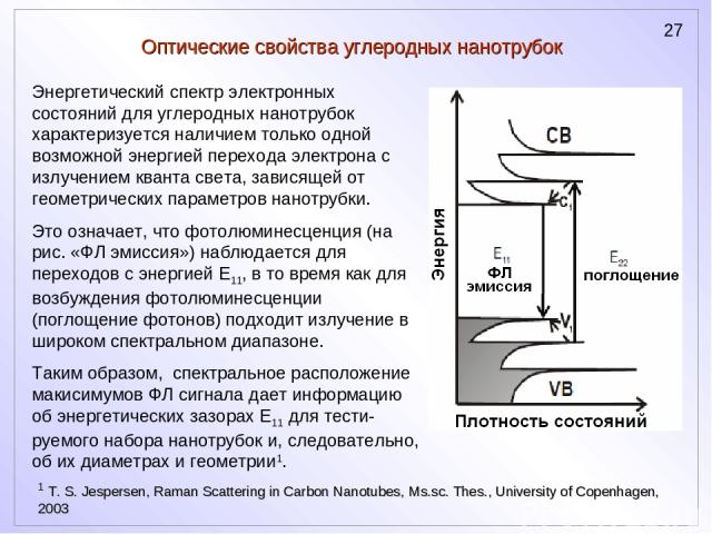 Оптические свойства углеродных нанотрубок Энергетический спектр электронных состояний для углеродных нанотрубок характеризуется наличием только одной возможной энергией перехода электрона с излучением кванта света, зависящей от геометрических параме…