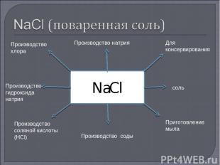 NaCl Производство натрия Производство хлора Производство гидроксида натрия Произ