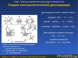Этапы электролитической диссоциации полярных молекул (а) и ионных кристаллов (б)