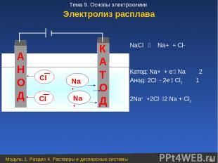 NaCl Na+ + Cl Катод: Na+ + е Na 2 Анод: 2Cl 2е Cl2 1 2Na+ +2Cl 2 Na + Cl2 А Н О