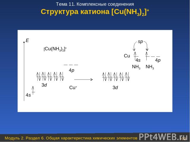 Структура катиона [Cu(NH3)2]+ Модуль 2. Раздел 6. Общая характеристика химических элементов * Тема 11. Комплексные соединения