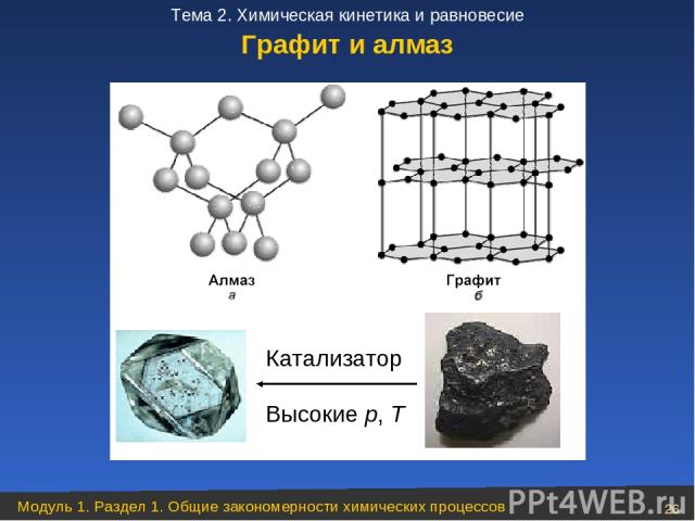 Графит и алмаз Модуль 1. Раздел 1. Общие закономерности химических процессов * Тема 2. Химическая кинетика и равновесие