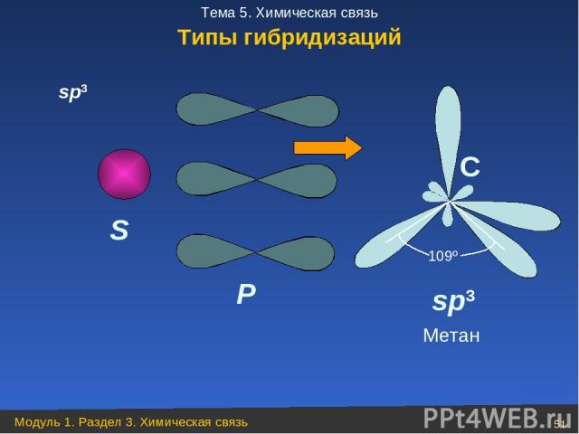sp3 S P C 109º sp3 Метан Типы гибридизаций Модуль 1. Раздел 3. Химическая связь * Тема 5. Химическая связь