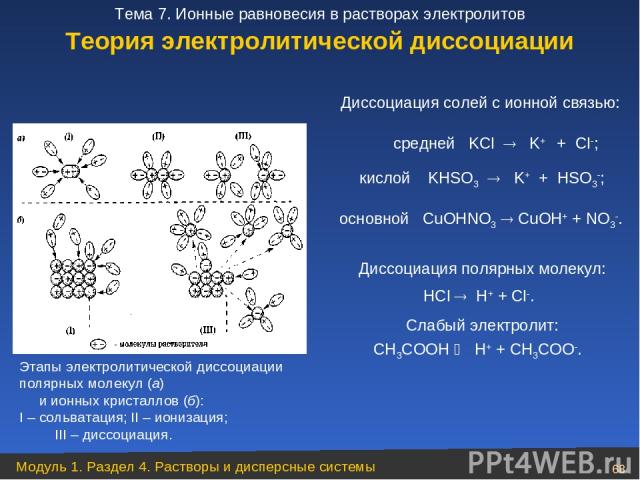 Этапы электролитической диссоциации полярных молекул (а) и ионных кристаллов (б): I – сольватация; II – ионизация; III – диссоциация. Диссоциация солей с ионной связью: средней KCl K+ + Cl ; Диссоциация полярных молекул: HCl H+ + Cl . СH3CОOН H+ + С…