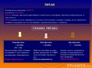 Температура плавления -1665○ С Плотность- 4,5 г/см3 Титан обладает высокой корро