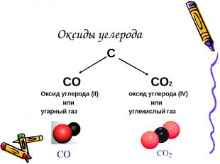 Оксиды углерода С СО СО2 Оксид углерода (II) оксид углерода (IV) или или угарный