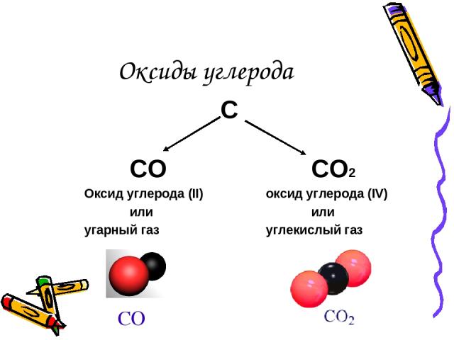 Оксиды углерода С СО СО2 Оксид углерода (II) оксид углерода (IV) или или угарный газ углекислый газ СО