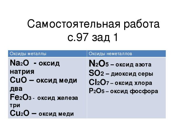 Оксид азота неметалл. Оксид металл или неметалл. N2o5 какой оксид. Оксид серы с оксидом металла. Сернистый ГАЗ И хлор.