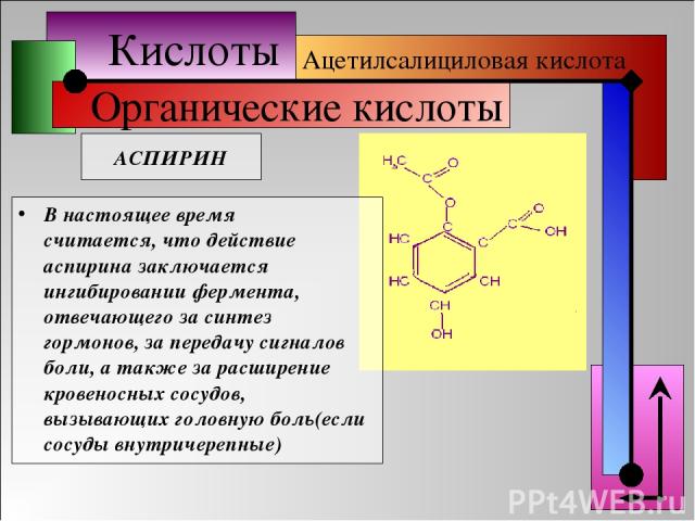 Кислоты Органические кислоты Ацетилсалициловая кислота В настоящее время считается, что действие аспирина заключается ингибировании фермента, отвечающего за синтез гормонов, за передачу сигналов боли, а также за расширение кровеносных сосудов, вызыв…