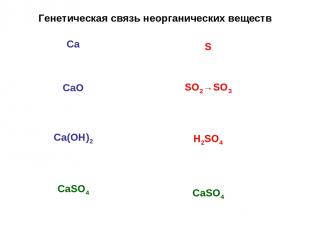 Генетическая связь неорганических веществ Са СаО Са(ОН)2 СаSО4 S SO2→SO3 H2SO4 C