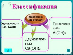 Классификация Основания (по составу) Трехкислот-ные-АI(OH)3 Однокислот-ные- NaOH
