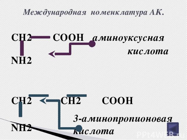 Этиловый эфир аминоуксусной кислоты. Аминокислота ch2-ch2-c2h-c2h-Ch-Cooh. Гомологи аминоуксусной кислоты. Аминокислот ch2-nh2-ch2. 2 Аминопропионовая.