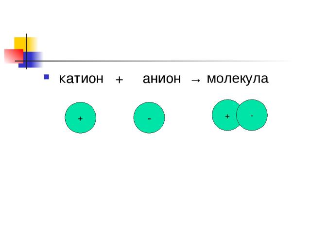 катион + анион → молекула + - + -