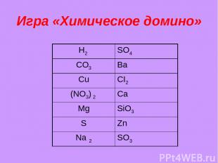 Игра «Химическое домино» Н2 SO4 CO3 Ba Cu CI2 (NO3) 2 Ca Mg SiO3 S Zn Na 2 SO3