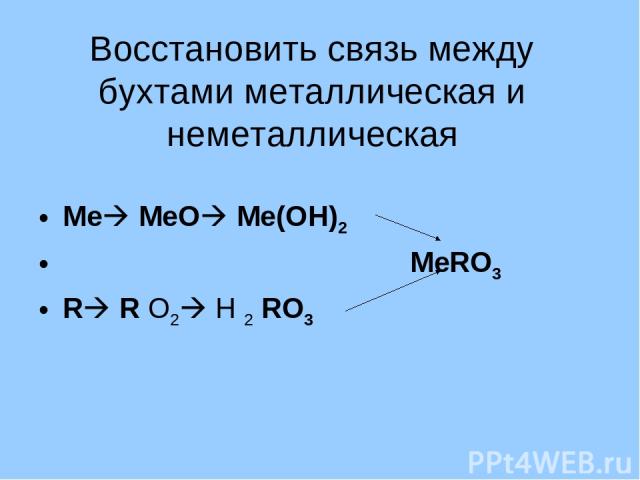 Восстановить связь между бухтами металлическая и неметаллическая Ме МеО Ме(ОН)2 МеRO3 R R О2 Н 2 RO3