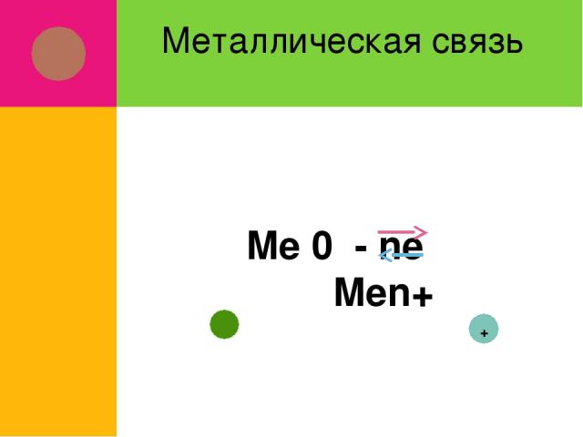 Металлическая связь Me 0 - ne Men+ +