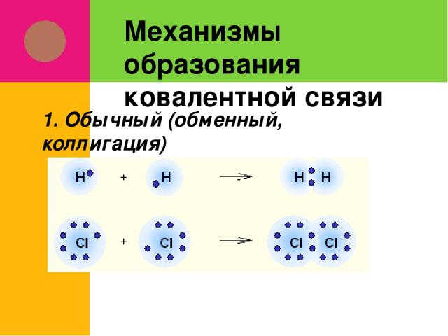 Механизмы образования ковалентной связи 1. Обычный (обменный, коллигация)