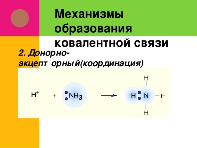 Механизмы образования ковалентной связи 2. Донорно-акцепторный(координация)