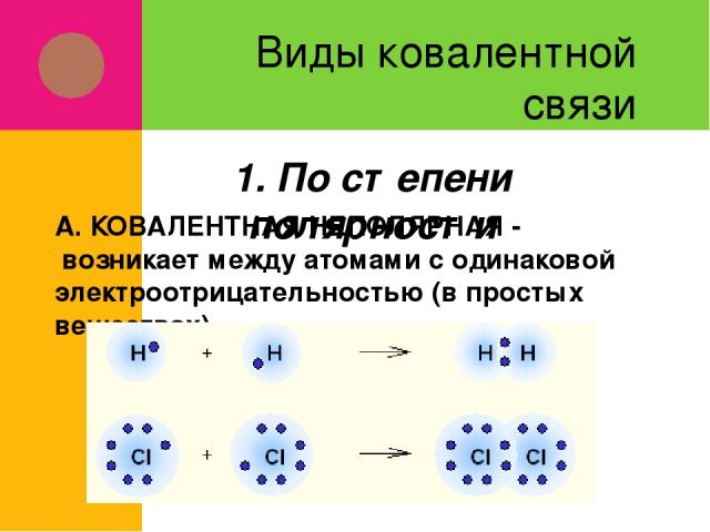 Виды ковалентной связи А. КОВАЛЕНТНАЯ НЕПОЛЯРНАЯ - возникает между атомами с одинаковой электроотрицательностью (в простых веществах) 1. По степени полярности