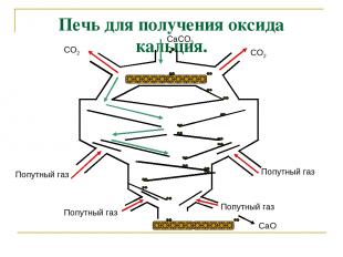 Печь для получения оксида кальция. Попутный газ Попутный газ Попутный газ Попутн