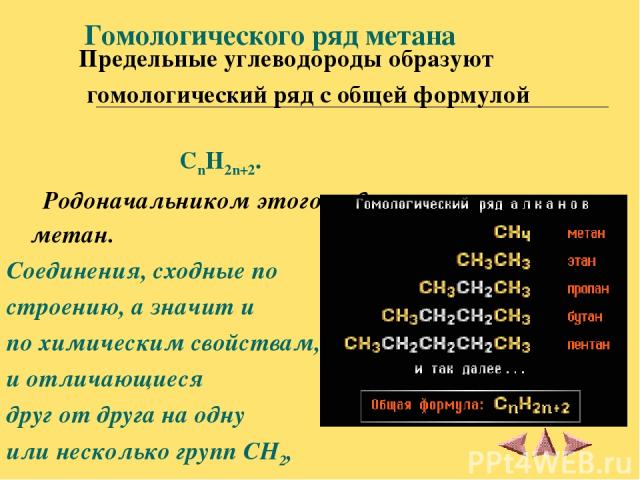 Гомологического ряд метана Предельные углеводороды образуют гомологический ряд с общей формулой CnH2n+2. Родоначальником этого ряда является метан. Соединения, сходные по строению, а значит и по химическим свойствам, и отличающиеся друг от друга на …