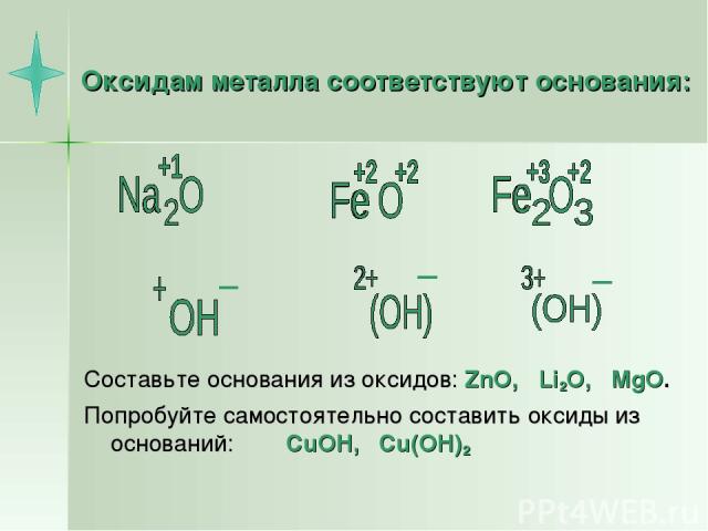 Оксидам металла соответствуют основания: Составьте основания из оксидов: ZnO, Li2O, MgO. Попробуйте самостоятельно составить оксиды из оснований: CuOH, Cu(OH)2