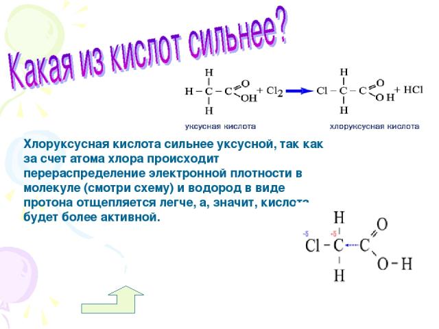 Хлоруксусная кислота сильнее уксусной, так как за счет атома хлора происходит перераспределение электронной плотности в молекуле (смотри схему) и водород в виде протона отщепляется легче, а, значит, кислота будет более активной.