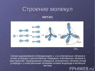Строение молекул метан CH4 Схема выравнивания (гибридизация) s- и р-электронных