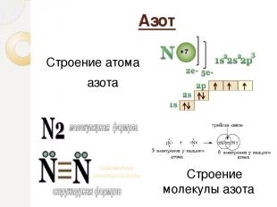Азот Строение атома азота Строение молекулы азота