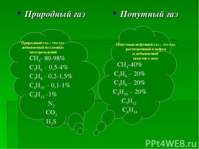 Природный газ Попутный газ СН4- 80-98% С2Н6 – 0,5-4% С3Н8 – 0,2-1,5% С4Н10 – 0,1-1% С5Н12 -1% N2 CO2 H2S СН4-40% С2Н6 – 20% С3Н8 – 20% С4Н10 – 20% С5Н12 С6Н14 Природный газ – это газ добываемый из газовых месторождений Попутный нефтяной газ – это га…