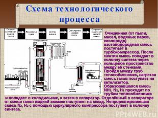 Схема технологического процесса и попадает в холодильник, а затем в сепаратор. О