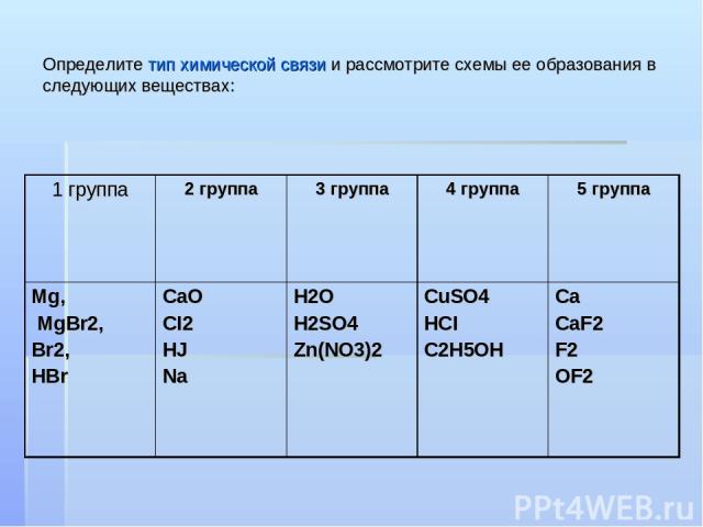 Определите тип химической связи и рассмотрите схемы ее образования в следующих веществах: 1 группа 2 группа 3 группа 4 группа 5 группа Mg, MgBr2, Br2, HBr CaO CI2 HJ Na H2O H2SO4 Zn(NO3)2 CuSO4 HCI C2H5OH Ca CaF2 F2 OF2