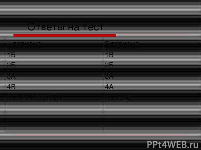 Ответы на тест 1 вариант 1Б 2Б 3А 4В 5 - 3,3·10-7 кг/Кл 2 вариант 1В 2Б 3А 4А 5 - 7,4А