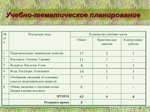 Учебно-тематическое планирование № п/п Изучаемая тема Количество учебных часов О