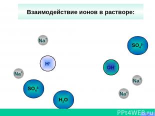 OH- Na+ Na+ H+ Н2О Взаимодействие ионов в растворе: Na+ SO42- Na+ SO42-
