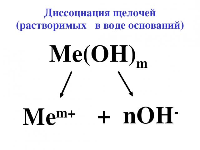 Диссоциация щелочей (растворимых в воде оснований) Me(OH)m Mem+ + nOH-