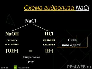 * Громова О.И * Схема гидролиза NaCl NaCl NaOH HCl сильное основание сильная кис