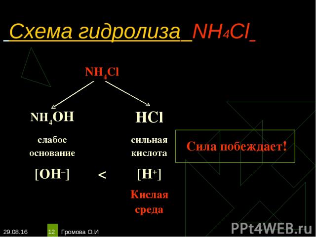 * Громова О.И * Схема гидролиза NH4Cl NH4Cl NH4OH HCl слабое основание сильная кислота Сила побеждает! [OH–] < [H+] Кислая среда Громова О.И