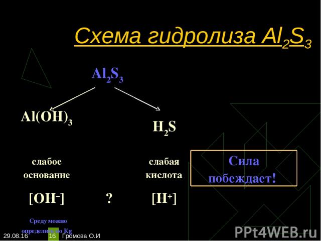 * Громова О.И * Схема гидролиза Al2S3 Al2S3 Al(OH)3 H2S слабое основание слабая кислота Сила побеждает! [OH–] ? [H+] Среду можно определить по Кg Громова О.И