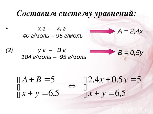 Составим систему уравнений: х г – А г 40 г/моль – 95 г/моль (2) у г – В г 184 г/моль – 95 г/моль А = 2,4х В = 0,5у