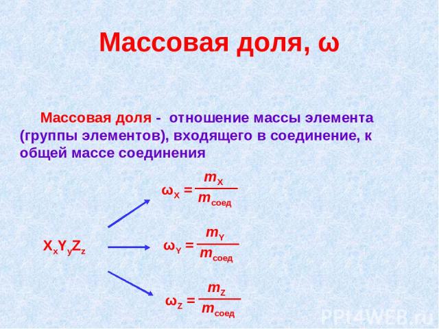 Массовая доля, ω Массовая доля - отношение массы элемента (группы элементов), входящего в соединение, к общей массе соединения XxYyZz ωX = mсоед mX ωZ = mсоед mZ ωY = mсоед mY