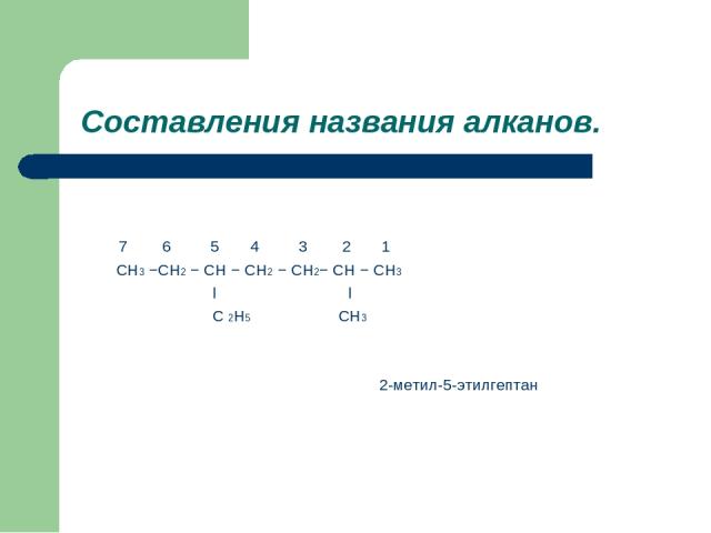 Составления названия алканов. 7 6 5 4 3 2 1 CH3 −CH2 − CH − CH2 − CH2− CH − CH3 ǀ ǀ C 2H5 CH3 2-метил-5-этилгептан