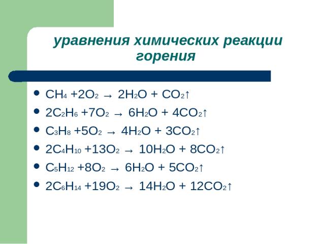 уравнения химических реакции горения CH4 +2O2 → 2H2O + CO2↑ 2C2H6 +7O2 → 6H2O + 4CO2↑ C3H8 +5O2 → 4H2O + 3CO2↑ 2C4H10 +13O2 → 10H2O + 8CO2↑ C5H12 +8O2 → 6H2O + 5CO2↑ 2C6H14 +19O2 → 14H2O + 12CO2↑