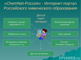 «ChemNet-Россия» - Интернет-портал Российского химического образования Доступ че