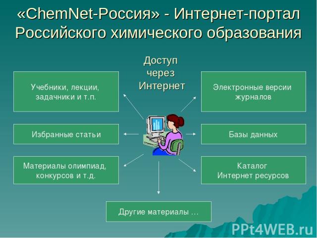 «ChemNet-Россия» - Интернет-портал Российского химического образования Доступ через Интернет